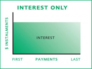 interest only sucks