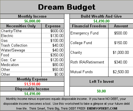 Dream Budget