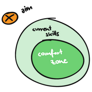 comfort_zone1