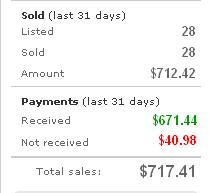 Ebay sales december