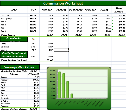 Dave Ramsey Chore Commission Chart
