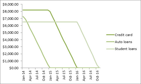 debt graph