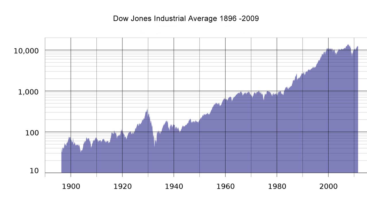 financial volatility