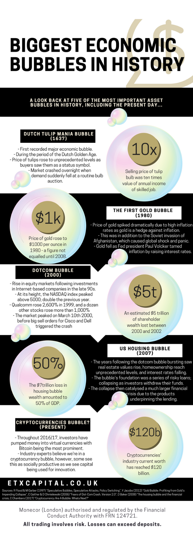 Bitcoin a financial bubble